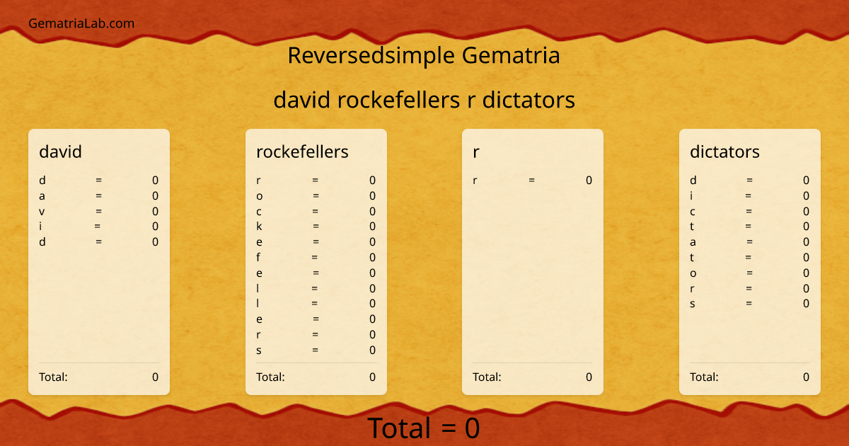 david rockefellers r dictators in reversedsimple Gematria